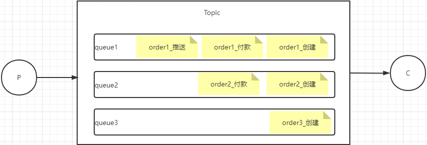 image20220422153217211.png