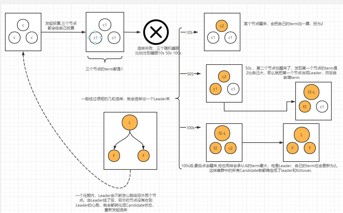 image20220424170339234.png