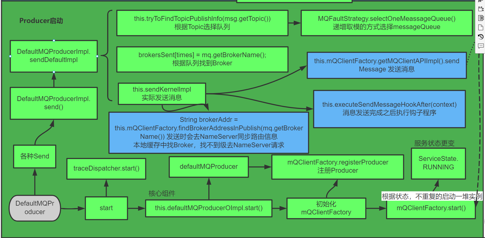 image-20220426141919917