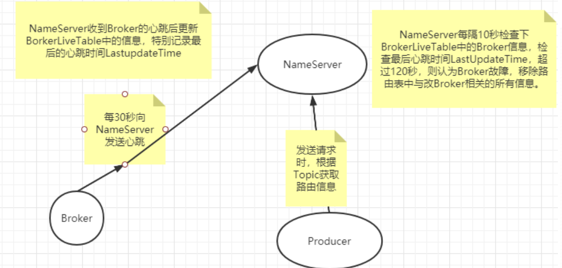 image-20220426143752570