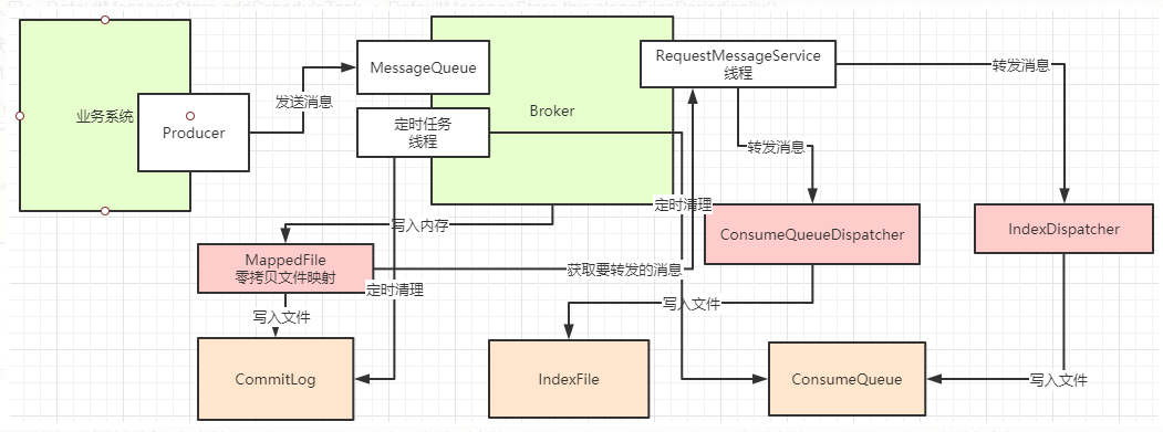 image-20220426171017235