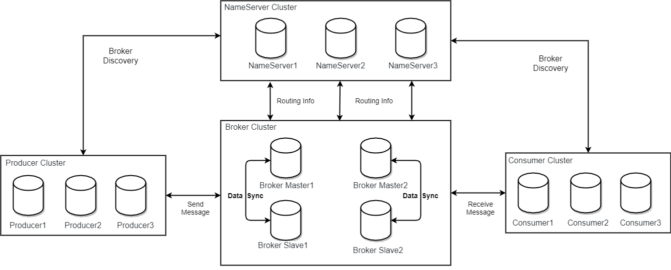 rocketmq_architecture_1165052829940244.png