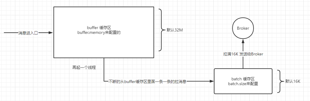 image-20220429210107041