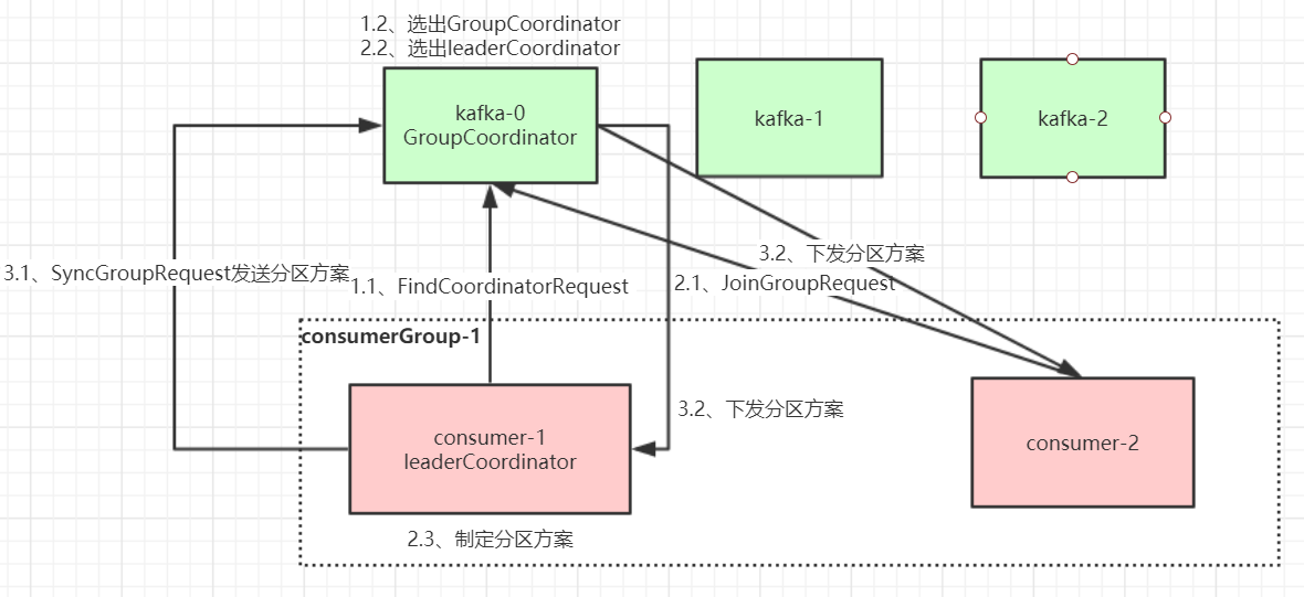 image-20220502214918212