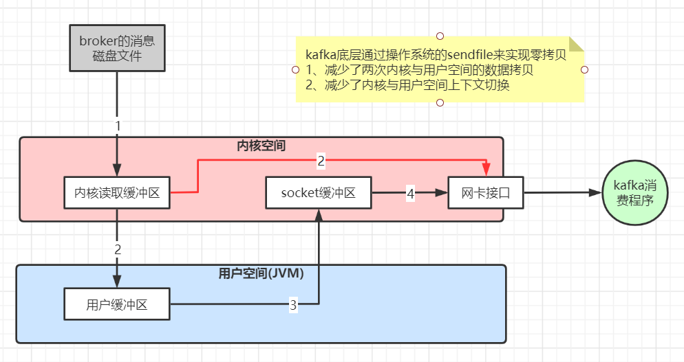 image-20220505102203925